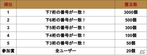 「BLEACH Brave Souls」森田成一さん、松岡由貴さん、置鮎龍太郎さんら出演の生放送が12月24日に実施！の画像4