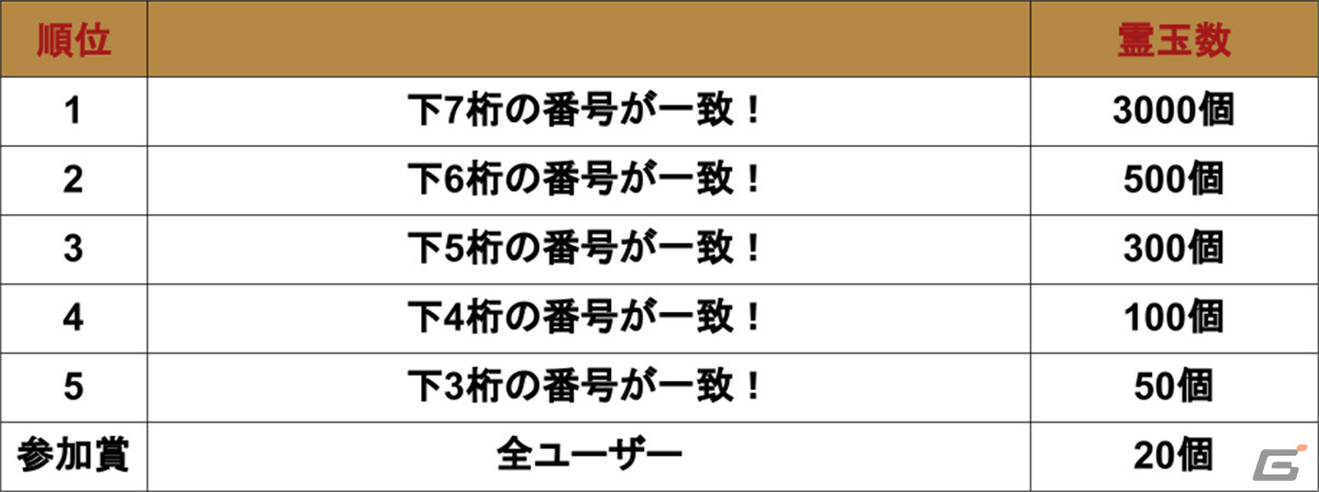 「BLEACH Brave Souls」森田成一さん、松岡由貴さん、置鮎龍太郎さんら出演の生放送が12月24日に実施！の画像