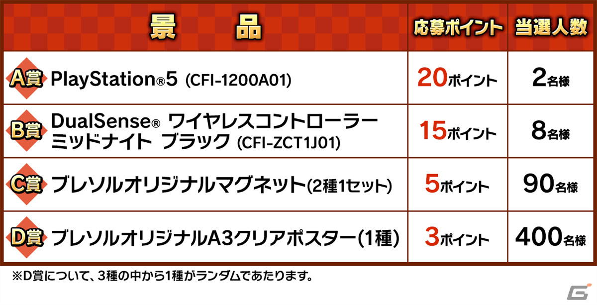 「BLEACH Brave Souls」森田成一さん、松岡由貴さん、置鮎龍太郎さんら出演の生放送が12月24日に実施！の画像