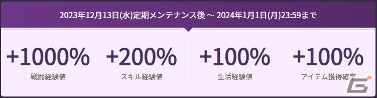 各種上昇率