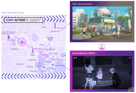 AIキャラを作成し日常を観察できるAI-NPCサンドボックスゲーム「Ememe」が発表！2024年夏よりPC向けにアーリーアクセス開始の画像8