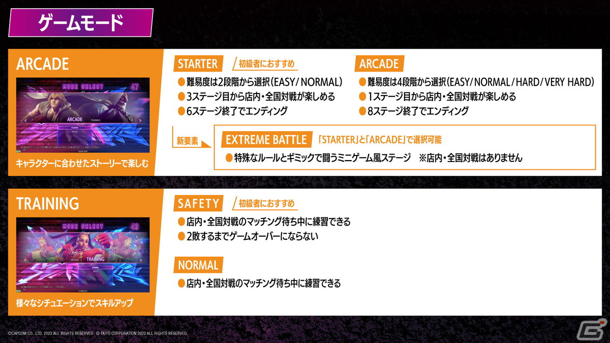 「ストリートファイター6 タイプアーケード」が全国で稼働開始!2敗するまでゲームオーバーにならない“セイフティーモード”の実装でより遊びやすく進化の画像