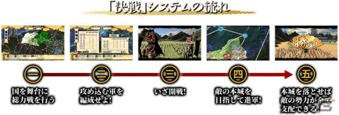 PS5/PS4/Switch/Steam版「天下統一SSB」の体験版が配信！決戦、シナリオを紹介する映像もの画像5