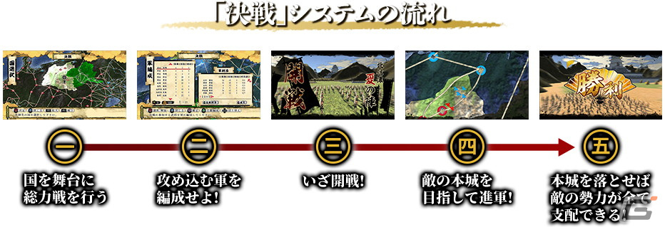 PS5/PS4/Switch/Steam版「天下統一SSB」の体験版が配信！決戦、シナリオを紹介する映像もの画像