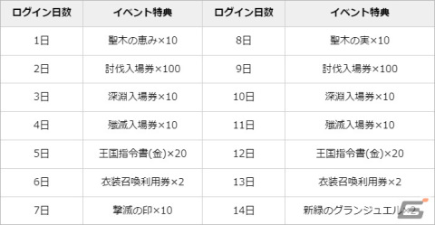 「グランサガ」クリスマスイベントが実施！シーズナルストーリーイベント「聖夜の物語：恋の戦場」や新衣装「溌刺たる冬の誘い」が登場の画像10