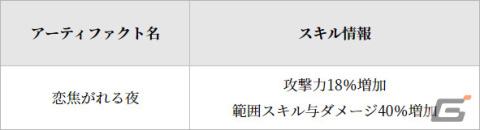 「グランサガ」クリスマスイベントが実施！シーズナルストーリーイベント「聖夜の物語：恋の戦場」や新衣装「溌刺たる冬の誘い」が登場の画像3