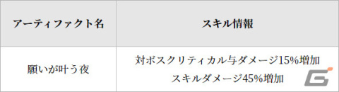 「グランサガ」クリスマスイベントが実施！シーズナルストーリーイベント「聖夜の物語：恋の戦場」や新衣装「溌刺たる冬の誘い」が登場の画像5