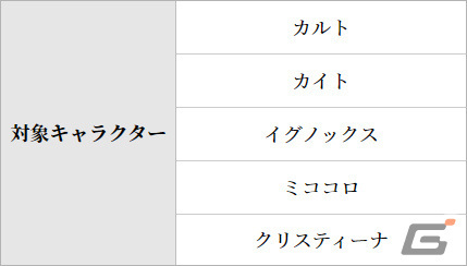 「グランサガ」クリスマスイベントが実施！シーズナルストーリーイベント「聖夜の物語：恋の戦場」や新衣装「溌刺たる冬の誘い」が登場の画像8