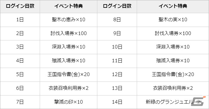「グランサガ」クリスマスイベントが実施！シーズナルストーリーイベント「聖夜の物語：恋の戦場」や新衣装「溌刺たる冬の誘い」が登場の画像
