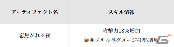 「グランサガ」クリスマスイベントが実施！シーズナルストーリーイベント「聖夜の物語：恋の戦場」や新衣装「溌刺たる冬の誘い」が登場の画像