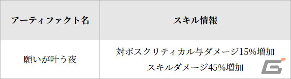 「グランサガ」クリスマスイベントが実施！シーズナルストーリーイベント「聖夜の物語：恋の戦場」や新衣装「溌刺たる冬の誘い」が登場の画像