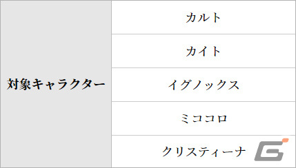 「グランサガ」クリスマスイベントが実施！シーズナルストーリーイベント「聖夜の物語：恋の戦場」や新衣装「溌刺たる冬の誘い」が登場の画像
