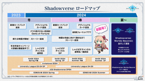 「Shadowverse」公式番組にて今後のロードマップが公開――2024年夏以降は「Shadowverse: Worlds Beyond」と並行しての運営にの画像2