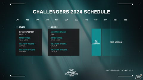 「VALORANT Challengers Japan 2024」2 SPLIT制の大会スケジュールが公開！2024年1月3日からエントリーが開始の画像3
