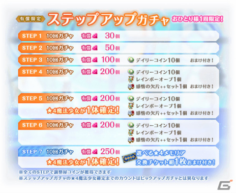 「マギレコ」新魔法少女「ウワサのみこと」が12月18日に登場！過去のクリスマス魔法少女のピックアップガチャも実施の画像22