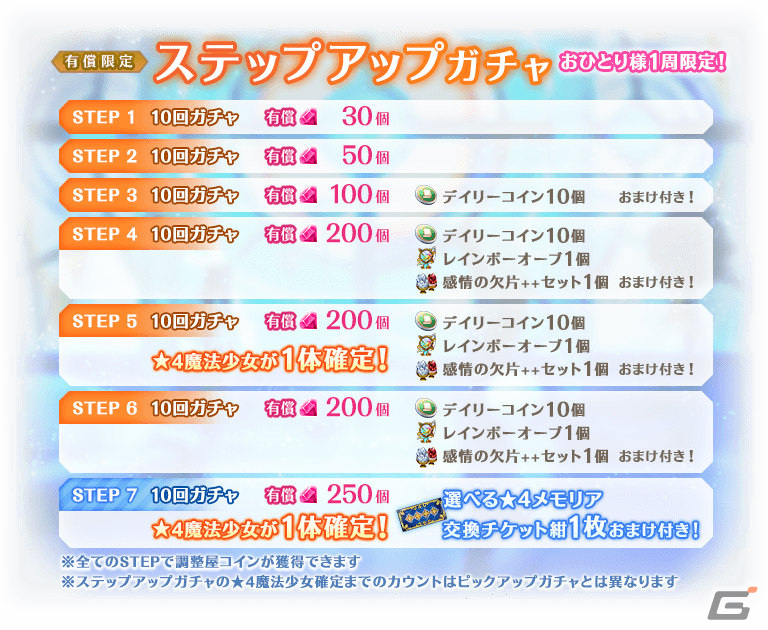 「マギレコ」新魔法少女「ウワサのみこと」が12月18日に登場!過去のクリスマス魔法少女のピックアップガチャも実施の画像