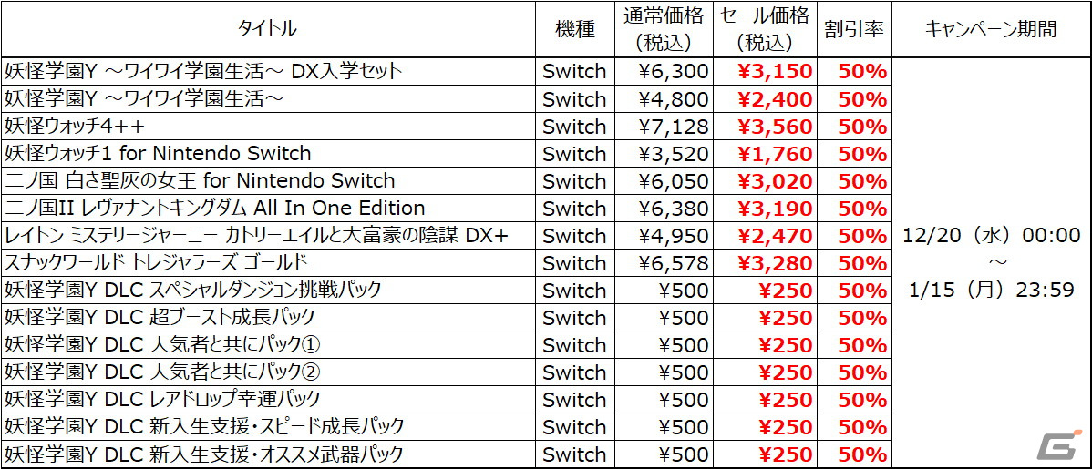 「妖怪学園Y」や「二ノ国」などSwitch向け対象タイトルが全て50％OFFになる「レベルファイブ ウインターセール」が12月20日より開催！の画像