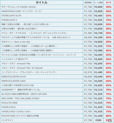 「サマータイムレンダ Another Horizon」や「ANONYMOUS;CODE」などMAGES.作品が最大95％OFFのウインターセールが12月20日より開催！の画像14