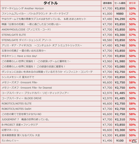 「サマータイムレンダ Another Horizon」や「ANONYMOUS;CODE」などMAGES.作品が最大95％OFFのウインターセールが12月20日より開催！の画像15