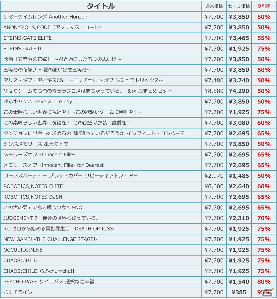 「サマータイムレンダ Another Horizon」や「ANONYMOUS;CODE」などMAGES.作品が最大95％OFFのウインターセールが12月20日より開催！の画像
