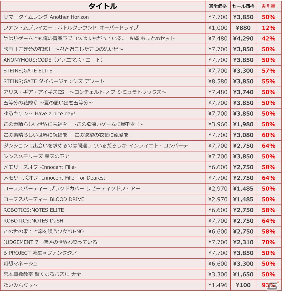 「サマータイムレンダ Another Horizon」や「ANONYMOUS;CODE」などMAGES.作品が最大95％OFFのウインターセールが12月20日より開催！の画像