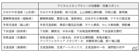 「温泉むすめ」と「駅メモ！」シリーズのコラボキャンペーン第4弾が開催！「かみのやま 庵」や「磐梯熱海 萩」がコラボでんこになって登場の画像2