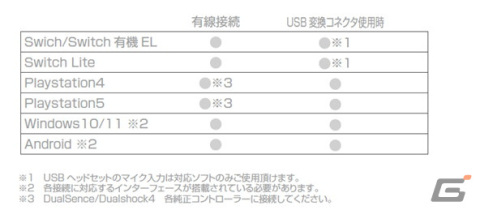 7.1chワイヤレスゲーミングヘッドセットがアローンより発売！290gの計量設計で50mmの大口径ドライバーを搭載の画像4