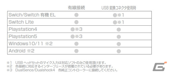 7.1chワイヤレスゲーミングヘッドセットがアローンより発売!290gの計量設計で50mmの大口径ドライバーを搭載の画像