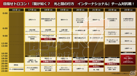 「龍が如く」シリーズ18周年記念！「龍が如く7」のトロフィー数を競う開発VSマーケティングによるチーム対抗生配信が実施中の画像2