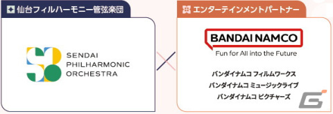 「アイカツ！シリーズ」仙台フィルによるオーケストラコンサート「オケカツ！」が2025年3月20日に開催！の画像1