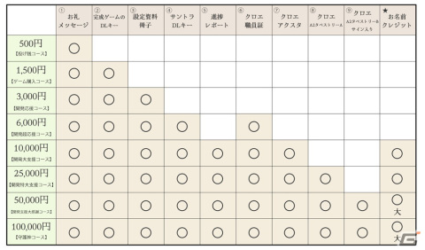 “ハッピーエンドの無い育成ゲーム”をコンセプトにした育成SLG＋ノベルADVゲーム「GROWTH EXPERIMENT」が2024年冬に配信決定！の画像11