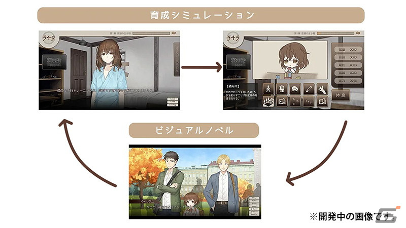 ハッピーエンドの無い育成ゲーム”をコンセプトにした育成SLG＋ノベル