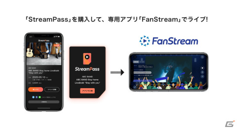 「FFXIV ファンフェスティバル 2024 in 東京」のピアノライブ＆バンドライブがFanStream/StreamPassにて生配信決定！視聴チケットも販売開始の画像2