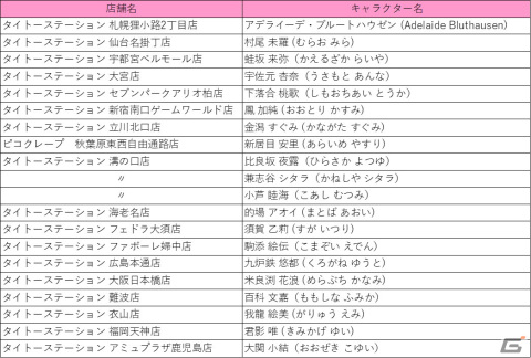 「アリス・ギア・アイギス」とタイトーステーションのコラボが2024年1月6日より全国18店舗にて開催！の画像14