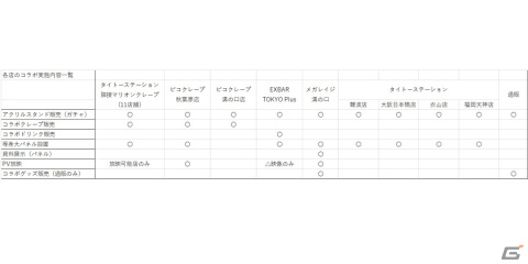 「アリス・ギア・アイギス」とタイトーステーションのコラボが2024年1月6日より全国18店舗にて開催！の画像17