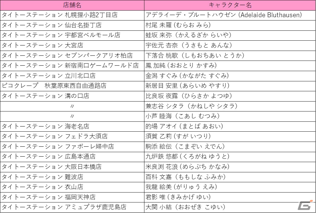 「アリス・ギア・アイギス」とタイトーステーションのコラボが2024年1月6日より全国18店舗にて開催！の画像
