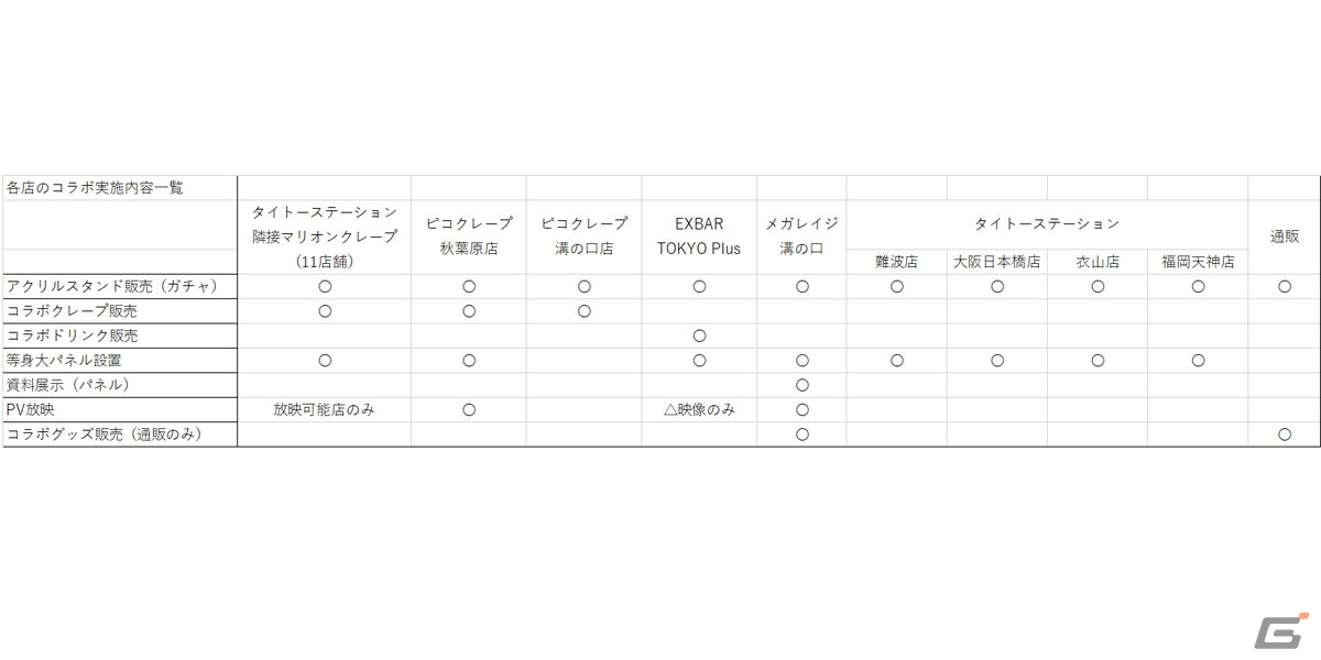 「アリス・ギア・アイギス」とタイトーステーションのコラボが2024年1月6日より全国18店舗にて開催！の画像