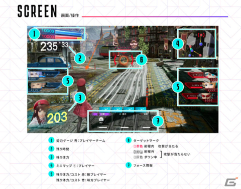 「マジシャンズデッド ～Force of the Soul～」初心者へ向けたアドバイスも！公式サイトにてHOW TO PLAYページが公開の画像1