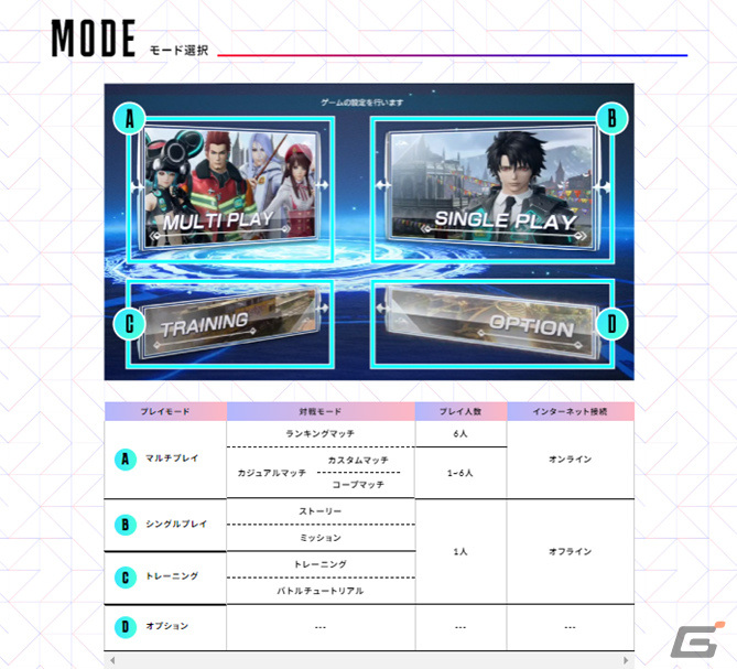 「マジシャンズデッド ~Force of the Soul~」初心者へ向けたアドバイスも!公式サイトにてHOW TO PLAYページが公開の画像