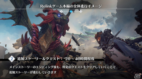 「グランブルーファンタジー リリンク」メインストーリーやマルチプレイの流れ、エンドコンテンツならではの遊びを紹介！の画像37