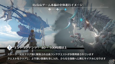 「グランブルーファンタジー リリンク」メインストーリーやマルチプレイの流れ、エンドコンテンツならではの遊びを紹介！の画像38