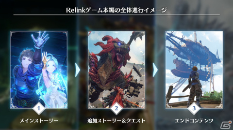 「グランブルーファンタジー リリンク」メインストーリーやマルチプレイの流れ、エンドコンテンツならではの遊びを紹介！の画像4