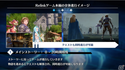 「グランブルーファンタジー リリンク」メインストーリーやマルチプレイの流れ、エンドコンテンツならではの遊びを紹介！の画像6