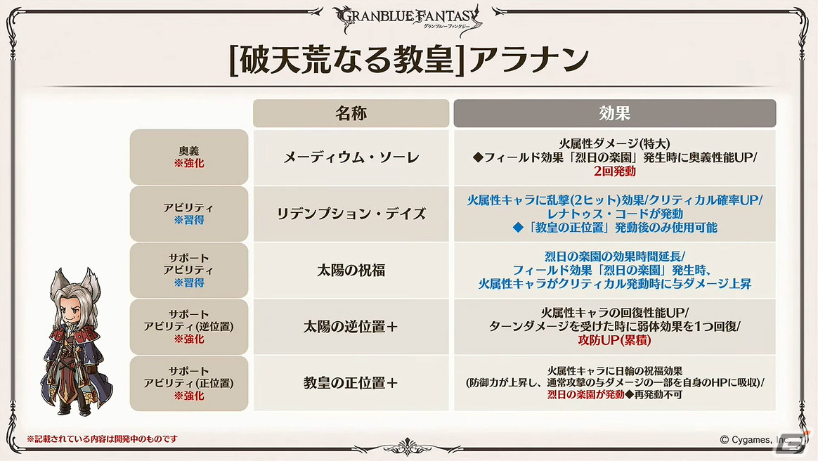 「グラブル」新たな十二神将「ハイラ（CV：高橋李依）」が12月31日に登場！1月にはシャトラが最終上限解放の画像20