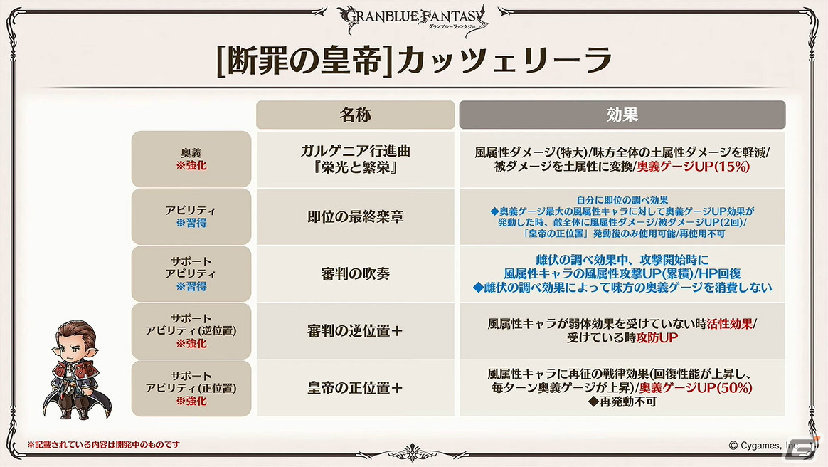 「グラブル」新たな十二神将「ハイラ（CV：高橋李依）」が12月31日に登場！1月にはシャトラが最終上限解放の画像22