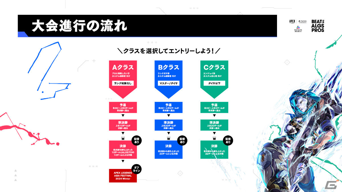 ALGSプロに挑むチャンスも!「Apex Legends」のeスポーツイベント「PLAY ALIVE : Apex Legends Vol.8」が2024年1月6日より実施の画像