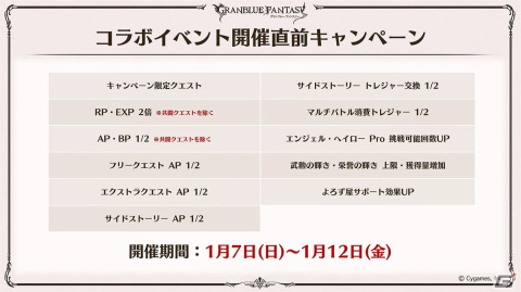 「グラブル」新たなリミテッドキャラクター「ゼタ」「ウリエル」や召喚石「トリプルゼロ」、「僕のヒーローアカデミア」とのコラボイベントが発表！の画像23