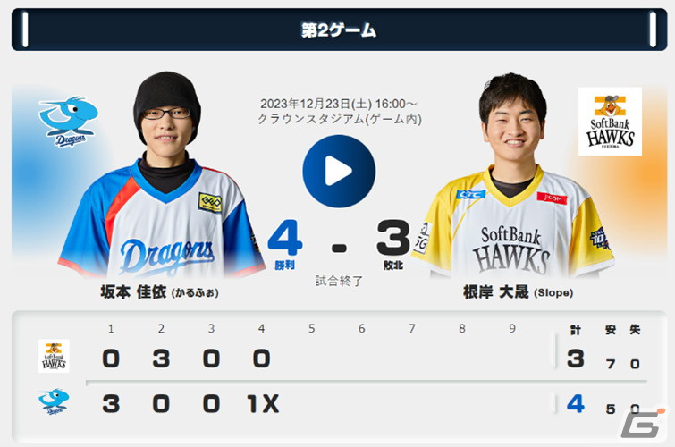 「eBASEBALLプロスピAリーグ」2023シーズンで福岡ソフトバンクホークスが中日ドラゴンズを破り2年連続の日本一に！の画像