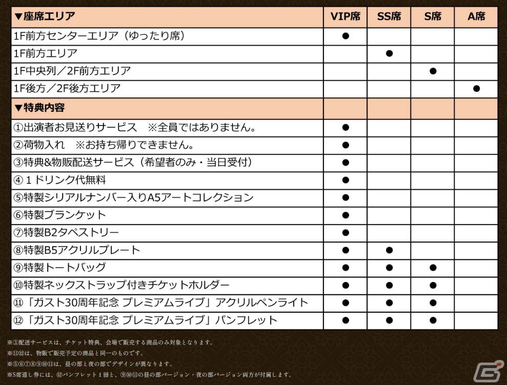 「ガスト30周年記念プレミアムライブ」のチケット一般販売が開始！描き下ろしイラストなどイベントグッズ情報も明らかにの画像3