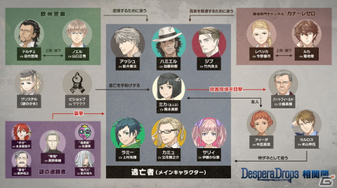 【おとめげ！】第27回「DesperaDrops／デスペラドロップス」――6人の犯罪者とヨーロッパ諸国を飛び回る、壮絶な逃亡劇！の画像39